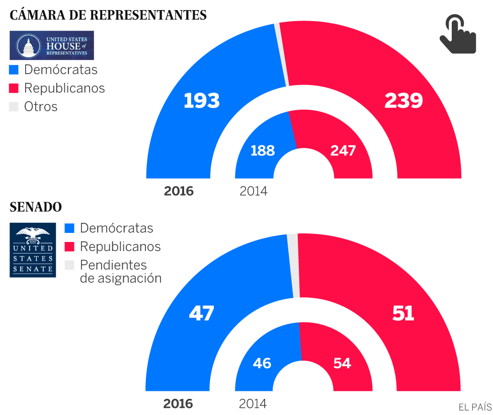 Elecciones Eeuu 2016 Donald Trump Elegido Presidente De Estados Unidos Estados Unidos El Pais