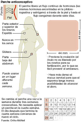 efectos secundarios parche anticonceptivo ortho evra