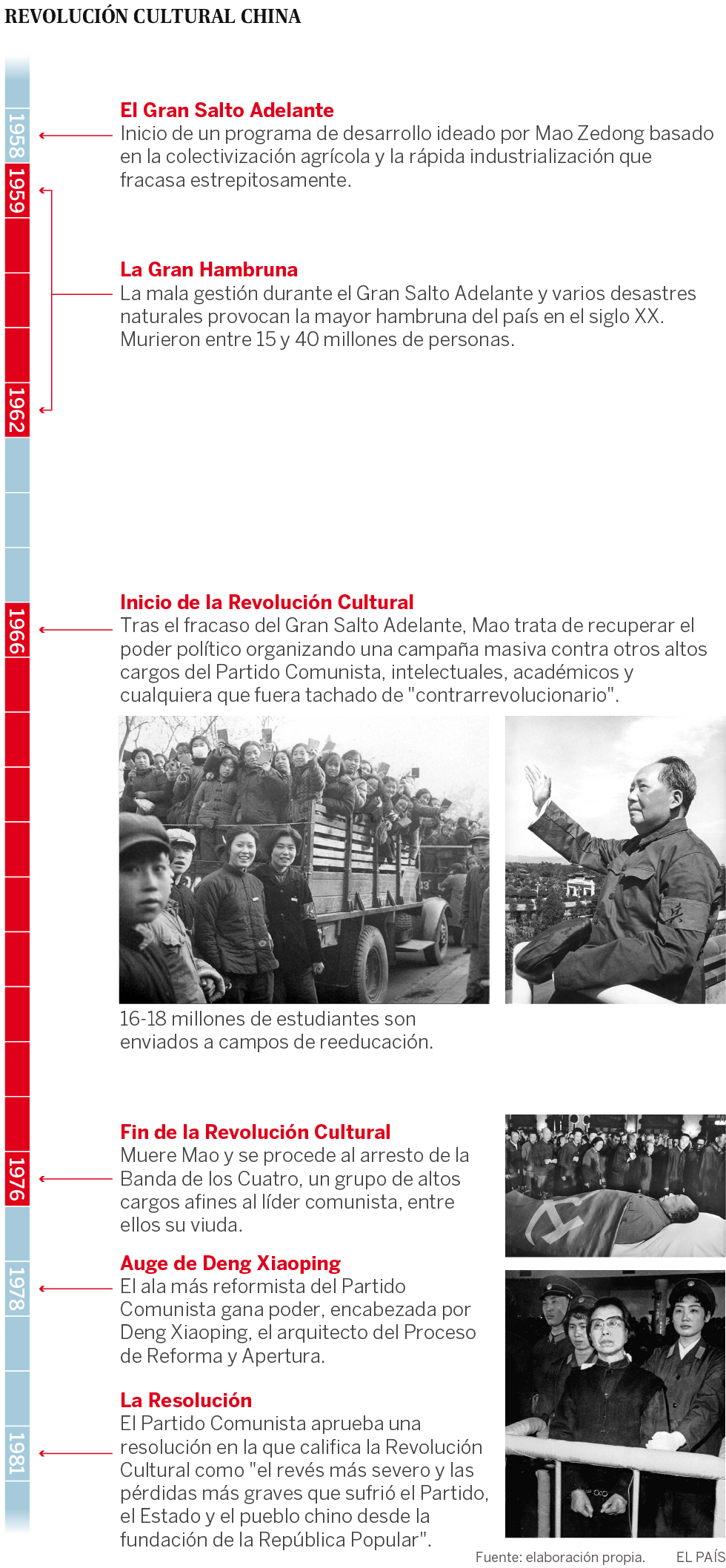 Revolucion Cultural La Gran Herida Sin Cerrar De China Internacional El Pais